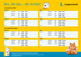 Eine Tabelle der deutschen Sprache zeigt bestimmte und unbestimmte Artikel für männliche, weibliche und sächliche Substantive im Nominativ, Akkusativ, Dativ und Genitiv.